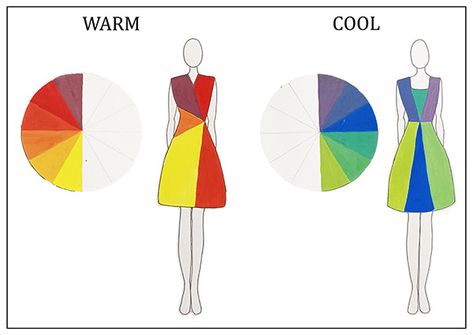 Double Complementary Colors, Fashion Theory, Colour Wheel Theory, Color Wheel Art, Analogous Color Scheme, Color Theory Art, Color Knowledge, Fashion Design Classes, Fashion Illustration Tutorial