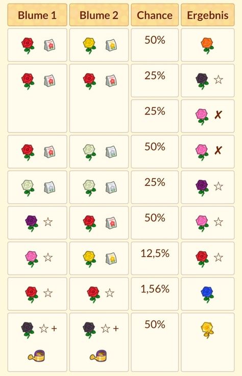 Flower Guide, Island Ideas, Animal Crossing, Roses, Animals, Quick Saves