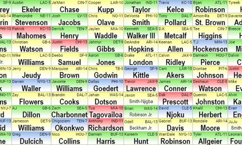 Fantasy Football Draft Order, Fantasy Football Draft Board, Fantasy Draft, Nfl Fantasy Football, Nfl Fantasy, Football Draft, Football Picks, Philadelphia Eagles Fans, Christian Mccaffrey