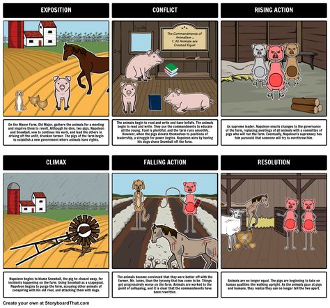 Animal Farm - Plot Diagram storyboard by: rebeccaray Animal Farm Summary, Animal Farm Book, Farm Vocabulary, Animal Farm George Orwell, Summary Activities, Plot Diagram, Farm Craft, Essay Tips, Literary Analysis