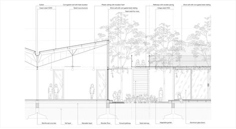 Section drawing of light steel frame structure par {marque} | Archello Daycare Floor Plans, Montessori Garden, Garden Preschool, Classroom Architecture, Section Drawing Architecture, Steel Frame Structure, Section Drawing, Plans Architecture, Garden Drawing