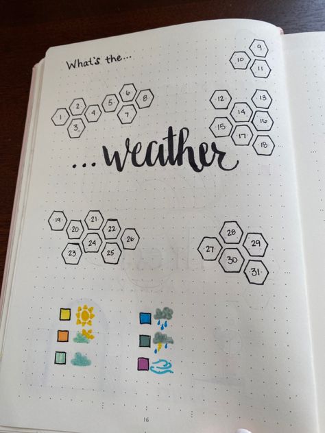 Weather Journal Ideas, March Weather Tracker, Journal Weather Tracker, Weather Bullet Journal, Weather Tracker Bullet Journal, Sticky Note Crafts, Evening Journal, Weather Tracker, Bullet Journal September