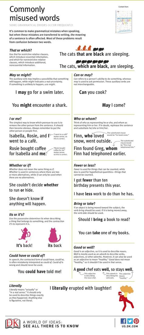 Misused Words, Grammar Errors, Native English, Grammar Tips, Grammar Mistakes, Esl Resources, Grammar And Punctuation, Reference Sheet, Spoken English