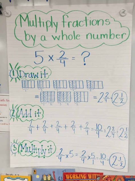 Multiplying Fractions Anchor Chart, Fraction Worksheet, Multiply Fractions, Fractions Anchor Chart, Grade 6 Math, Multiplying Fractions, Math Charts, Classroom Anchor Charts, Math Anchor Charts