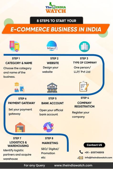 #EcommerceBusiness #EcommerceBusinessinIndia #ecommerceventureinIndia Ecommerce Startup, Business Development Strategy, Best Business To Start, Investment In India, Starting A Company, Business Tax, Drop Shipping Business, E Commerce Business, Business Venture