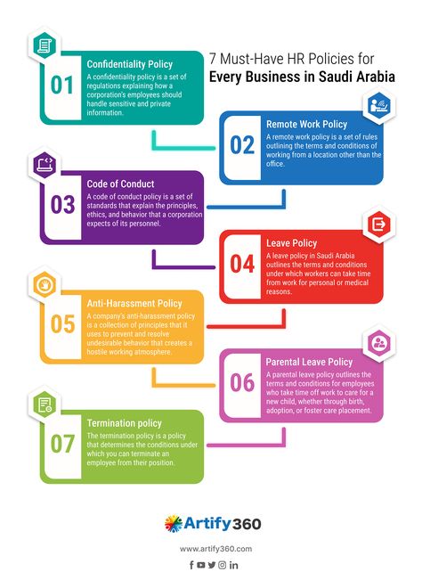 Human resource policies in Saudi Arabia specify how employees should be treated and how you should handle specific workplace issues. This keeps everyone on the same page and ensures that employees are treated fairly and consistently. HR policies in Saudi Arabia also assist a company in complying with labor laws and regulations, lowering the danger of legal penalties and lawsuits. Hr Policies, Labor Law, Human Resource, Code Of Conduct, Human Resources, Kuwait, Saudi Arabia, Remote Work, Labor