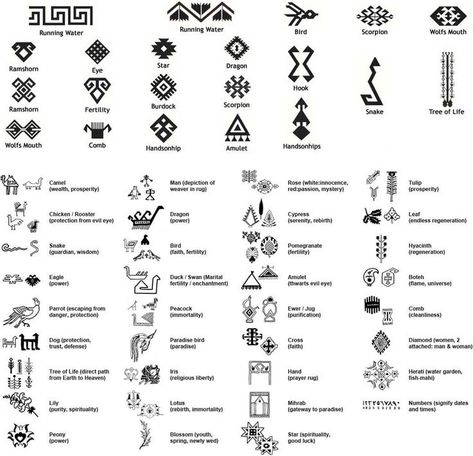 Traditional Tattoo Symbols, Tattoo Symbols And Meanings, Polynesian Tattoo Meanings, Symbol Tattoos With Meaning, Small Wave Tattoo, Tato Tradisional, Filipino Tattoos, Maori Tattoos, Tattoo Symbols