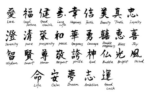 Tattoo Alphabet, Japanese Symbol, Symbols And Meanings, Japanese Kanji, Chinese Symbols, Japanese Calligraphy, 1 Tattoo, Japanese Characters, Different Languages