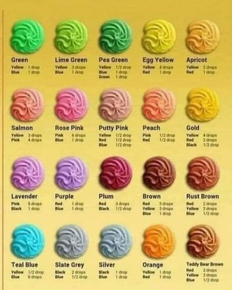 Gel Food Coloring Mixing Chart Ann Clark, How To Make Mauve Color Icing, Buttercream Color Mixing Chart, Icing Color Mixing Chart, Frosting Color Chart, Frosting Color Guide, Icing Color Chart, Food Coloring Mixing Chart, Food Coloring Chart