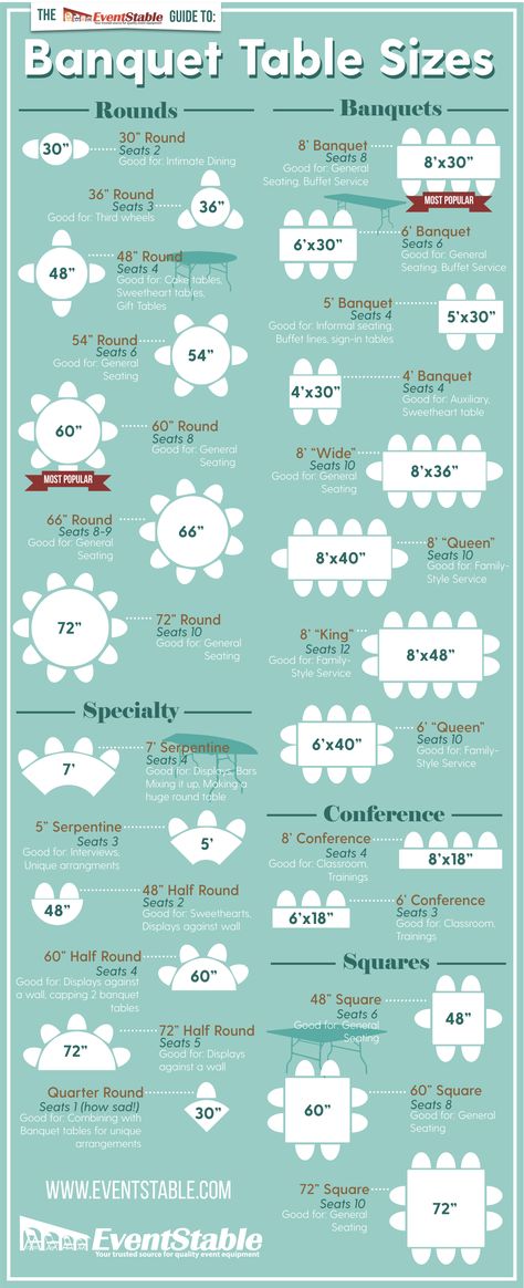 Comprehensive Guide to Banquet Table Sizes and Settings - Infographic Wedding Table Layouts, Banquet Seating, Wedding Hall Decorations, Banquet Table, Event Planning Business, Event Table, Banquet Tables, Event Lighting, Facebook Business