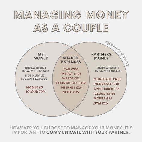 Managing Money as a Couple Marriage Finances, Financial Planning For Couples, Couple Finances, Saving Money Chart, Money Chart, Money Saving Methods, Money Savvy, Managing Money, Household Expenses