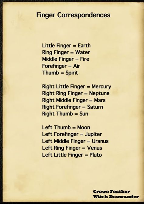 Finger Correspondences, Mercury Correspondences, Saturn Correspondences, Hermes Correspondences, July Correspondences, Witchcraft Meaning, Divination Runes, Psychic Development Learning, Witches Fingers