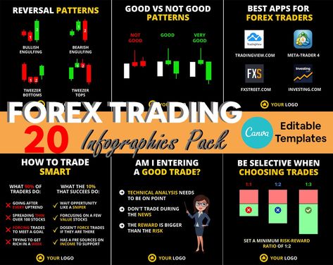 Chart Patterns Trading, Option Strategies, Candlestick Patterns, Writing A Business Plan, Stock Charts, Trading Post, Etsy Instagram, Business Photos, Blogger Templates