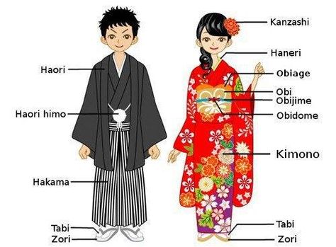 HOMBRE-MUJER Traditional Japanese Wedding, How To Wear Kimono, Traditional Japanese Clothing, Bahasa Jepun, Materi Bahasa Jepang, Japanese Traditional Clothing, Kimono Japan, Kimono Outfit, Japanese Wedding