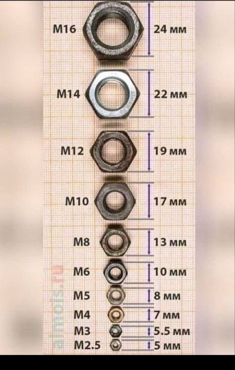 Koti Diy, Metal Fabrication Tools, Metal Bending Tools, Tool Storage Diy, Fabrication Tools, Barndominium Ideas Interiors, Welding And Fabrication, Barndominium Ideas Floor Plans, Metal Bending