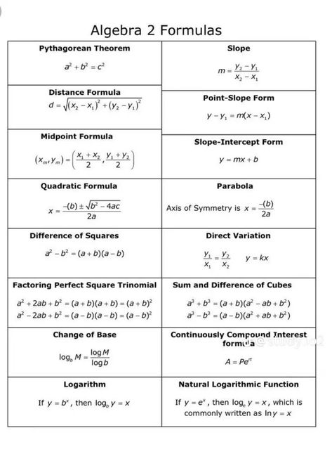 Algebra 2 Formulas, Intermediate Algebra College, Algebra 1 Formulas, College Math Hacks, Sat Math Formulas, Algebra 2 Cheat Sheet, Algebra 2 Notes Aesthetic, Algebra 1 Cheat Sheet, Algebra Hacks