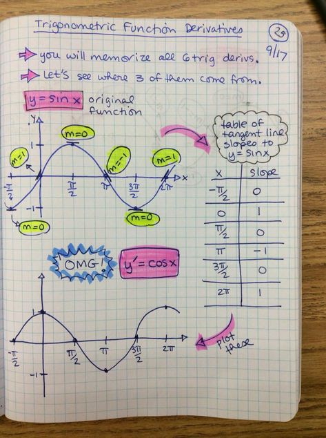 Pre Calculus Notes, Math Foldables, Ap Calculus, Maths Algebra, Math Interactive Notebook, Math Notes, Secondary Math, Math Lesson Plans, Math Formulas