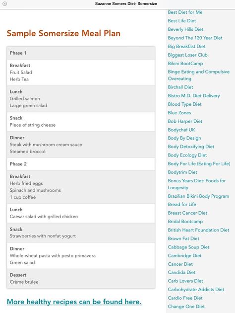 Suzanne Somer's sample meal plan Suzanne Somers Diet, Somersize Recipes, Suzanne Somers, Sample Meal Plan, Food Combining, Healthy Ideas, Carb Recipes, Healthy Weight, Meal Plan