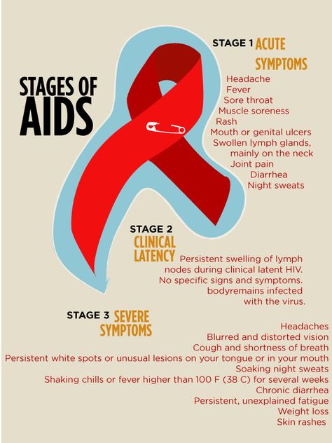 HIV infection comes in three stages. Protect yourself by learning the most common symptoms, when to get tested, and how to protect yourself. Pubmat Inspiration, Early Signs Of Hiv, Hiv Aids Symptoms, Symptoms Of Hiv, What Is Hiv, Signs Of Hiv, Aids Symptoms, Aids Poster, Medical Microbiology