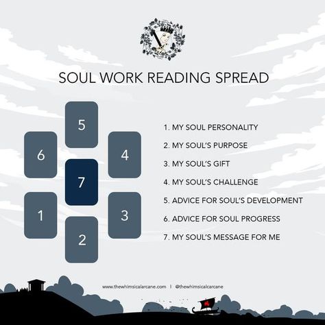 #Tarot #TarotReading #Astrology #AstrologyReading #Divination #Magic #Witchcraft #TarotCards #Horoscope #Mystic #Spirituality #FortuneTelling Soul Tarot Card, 7 Card Tarot Spread, Hekate Tarot Spread, Weekend Tarot Spread, Tarot Spread For Clarity, Work Tarot Spread, Tarot Journaling, Divination Magic, Oracle Spreads