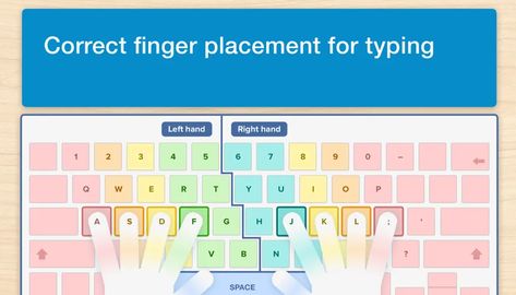 What is correct finger placement for typing? Attention Disorder, Learn To Type, Dysgraphia, Pinky Finger, Classroom Discussion, Learning Differences, High Functioning, English Phonics, Learning Difficulties