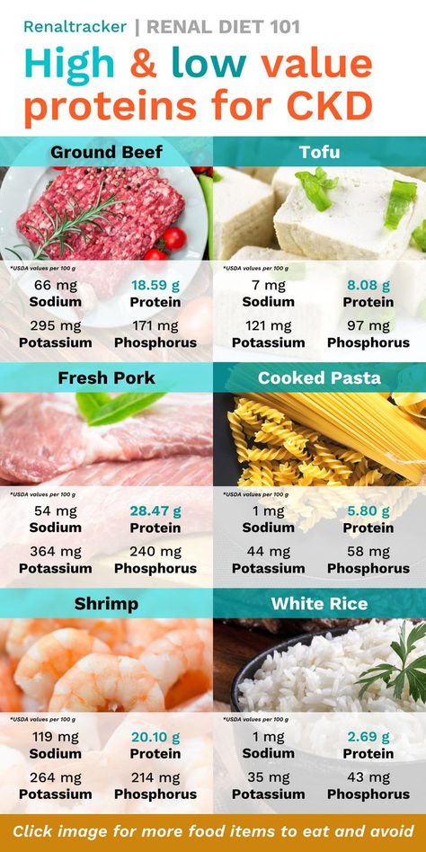 Kidney Diet Food Lists, Renal Diet Food List, Glomerular Filtration, Low Protein Foods, Kidney Healthy Foods, Ckd Recipes, Kidney Friendly Recipes Renal Diet, Kidney Diet Recipes, Food For Kidney Health