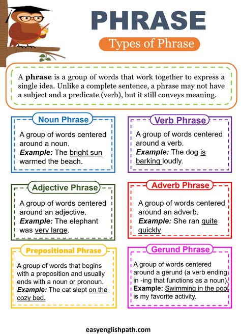 The Ultimate Guide to Interjections: Definitions, Examples. Phrases in English Phrases English Grammar, Types Of Phrases In English, Noun Phrases Examples, Types Of Interjections, Business English Phrases, Articles In English Grammar, Gerund Phrases, Phrase Definition, Adverbial Phrases