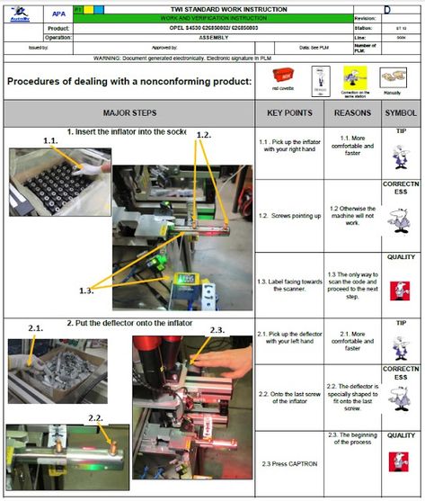 Visual Management, Manufacturing Engineering, Safety Management System, Agile Project Management, Lean Manufacturing, Operational Excellence, Lean Six Sigma, Process Improvement, Visual Board