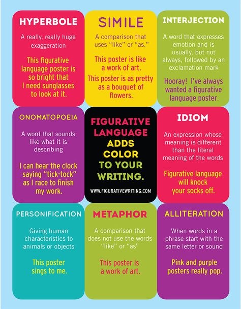 Language Infographic, Figurative Language Posters, Teaching Figurative Language, Teaching English Grammar, Infographic Poster, Middle School English, English Writing Skills, Classroom Language, Figurative Language