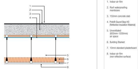 Ceiling detailed drawing Suspended ceiling Architectural Drawing Ceiling Dwg Suspended Ceiling Detail, Ceiling Detail, Suspended Ceiling, Architectural Drawing, Futuristic City, Ceiling, Architecture, The Originals