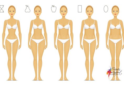 Discover how to best dress the slim, boyish I shape or slim rectangular shaped body with this downloadable and printable body shape bible. Oc Questions, Inside Out Style, Apple Body Shapes, Body Types Women, Metabolic Diet, Mommy Outfits, Image Consultant, Weights For Women, Types Of Women