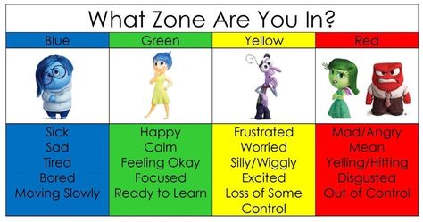 Learning how to regulate our emotions is a critical skill that can help us in all areas of our life.  We cannot control things that happen to us or the actions of others, but we can learn strategies... Self Regulation Strategies, Zones Of Regulation, Behaviour Management, Self Regulation, Emotional Regulation, Behavior Management, School Counselor, School Counseling, Social Emotional Learning