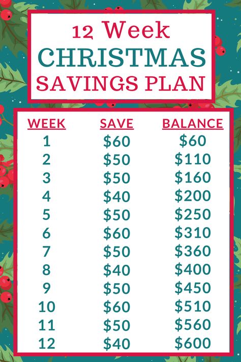 Christmas Savings Plan Biweekly, Savings Challenge Biweekly, Savings Plan Biweekly, Christmas Saving Challenge, Saving Money For Christmas, Christmas Savings Plan, Saving Plans, Savings Challenge Monthly, Money For Christmas