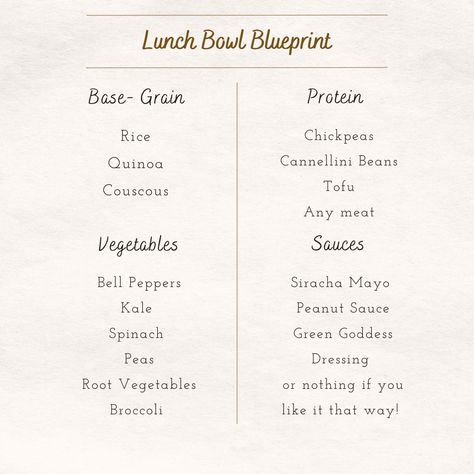 Chart with different categories for grains, vegetables, proteins, and sauces that can be used to make meal prep lunch bowls Lunch Bowls, Lunch Bowl, Cannellini Beans, Green Goddess, Lunch Meal Prep, Peanut Sauce, Root Vegetables, Couscous, Stuffed Bell Peppers