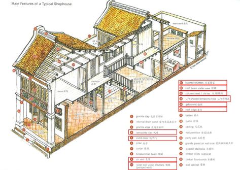 Shophouses Design, Chinese Farmhouse, Singapore Shophouse, Singapore House, Chinese House, Cloud Technology, Asian Architecture, Architecture Design Drawing, Grammar School