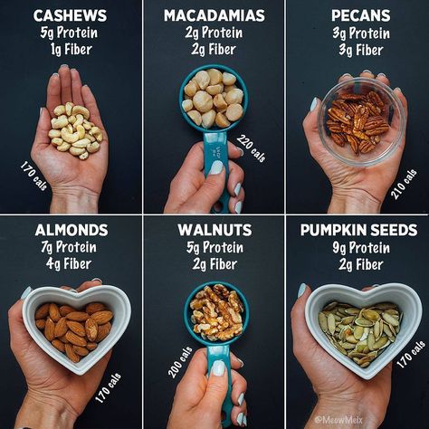 Did you Know ? #diet #dietmealplan #dietplantoloseweightforwomen #healtyfood #fatlossdiet #calorie #caloriecount Calorie Counting Chart, Counting Chart, Easy Weekly Meals, Food Calorie Chart, Sugar Free Treats, Healthy Nuts, Dry Fruit, Nutritious Diet, Food Journal