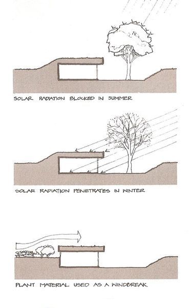 earth bermed houses - Google Search: Bermed House, Earth Sheltered Homes, Casa Hobbit, Eco House Design, Eco Homes, Earthship Home, Earth Sheltered, Passive Design, Underground Homes