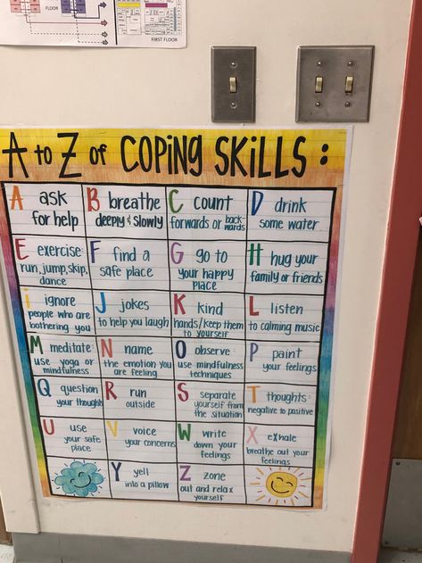 Work Strategies, Behavior Specialist, Positive Behavior Intervention, Behavior Interventions, 4th Grade Classroom, Instructional Coaching, Calming Music, Positive Behavior, Classroom Setting