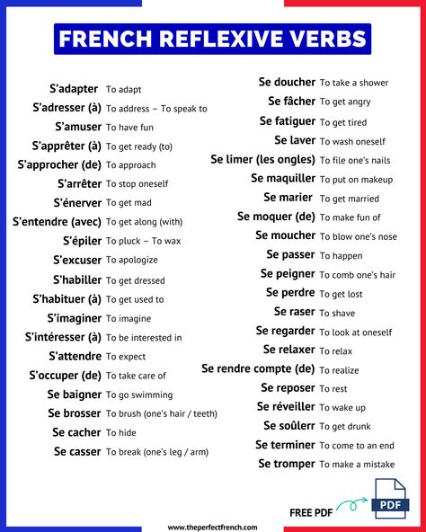 In this French lesson, you will learn 41 regular French reflexive verbs (with a regular conjugation) in context. Don't forget your free PDF :) French Verb Conjugation Charts, Time In French, Verbs In French, French Verbs Conjugation, Free French Lessons, French Language Basics, Learn French Fast, Useful French Phrases, Reflexive Verbs