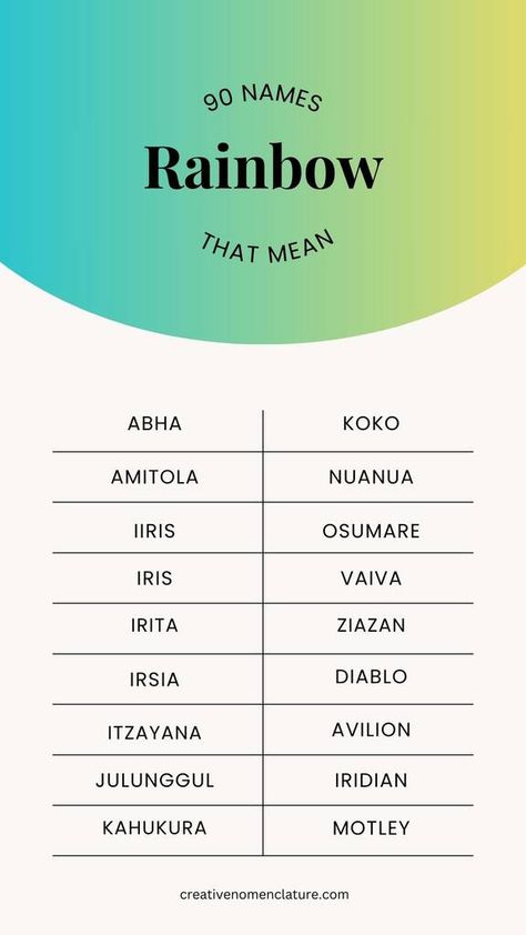 90 Captivating Names That Mean Rainbow For Girls & Boys Rainbow Baby Names, Hindu Names, Persian Names, Hawaiian Goddess, Middle Names For Girls, Rainbow Names, Names For Girls, Gender Neutral Names, Magical Rainbow