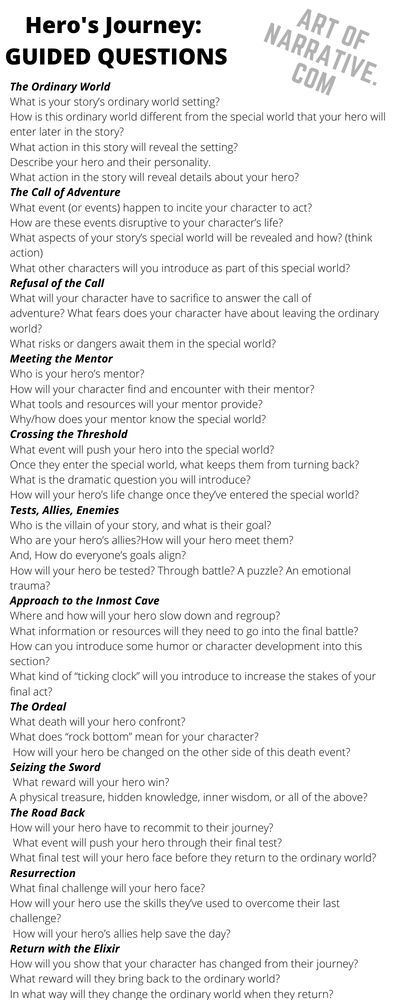 Hero Motivations Writing, Hero's Journey Examples, How To Build A Storyline, The Hero's Journey Story Structure, How To Write A Good Story Plot, Plot Building Questions, Hero's Journey Outline, Hero’s Journey Template, Superhero Backstory Ideas