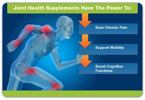 2020's Top Glucosamine and Chondroitin Supplements | Consumers Survey Glucosamine Chondroitin Benefits, Glucosamine Chondroitin, Senior Health, Best Supplements, Bone Health, Doctor Medical, Clinical Trials, Health Supplements, Chronic Pain