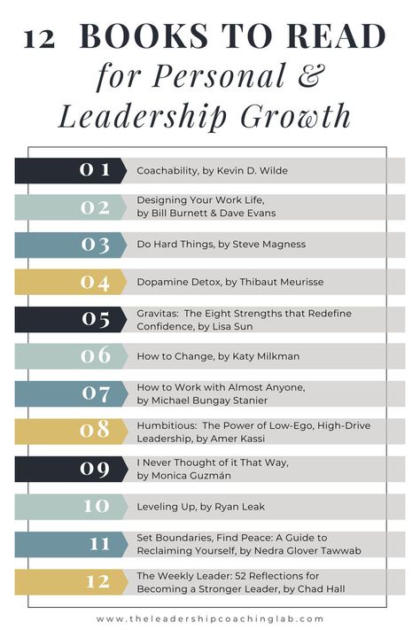 Renew your motivation to grow with an excellent reading list in the new year! In this blog post, we've curated a list of 12 exceptional books that provide inspiration for your self-improvement and leadership development goals. From personal growth strategies to leadership principles, these books are carefully chosen to inspire, challenge, and motivate your mindset. #personaldevelopment #bookstoread #readinglist #motivation #bookrecommendations #personalgrowth #growthmindset Professional Growth Books, Adam Grant Think Again, Books About Leadership, Books On Leadership And Management, New Leadership Role, Best Leadership Books, Leadership Books For Women, Leadership Principles, Leadership Development Activities