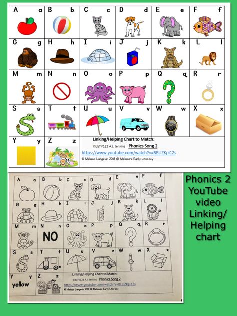 Phonics 2 Song! An ALPHABET SONG is a MUST in K and PreK! Do you use this  YouTube abc song by AJ Jenkins? https://www.youtube.com/watch?v=BELlZKpi1Zs.  This linking chart directly correlates to the objects in the video.  Using their KNOWN abc song helps them QUICKLY LINK known info to solve UNKNOWNS during reading. B&W great to send home for child to sing/read and parents can use to help in rdg and writing- great to copy for extra classroom practice. Make it poster size for an anchor chart! Teaching Alphabet, Speaking Activities English, Phonics Chart, Alphabet Song, Abc Song, It Poster, Abc Phonics, Youtube Songs, Phonics Song