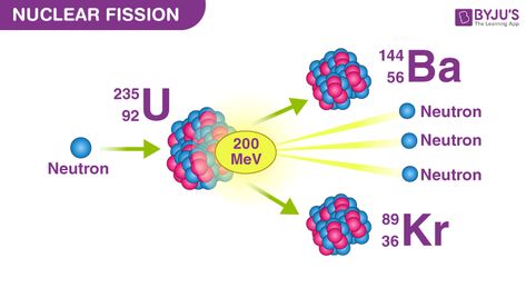 Nuclear Fission Reaction Reaction Chart, Fission And Fusion, Nuclear Reaction, Nuclear Fusion, Nuclear Power, Interesting Articles, High Energy, High Pressure, Google Images