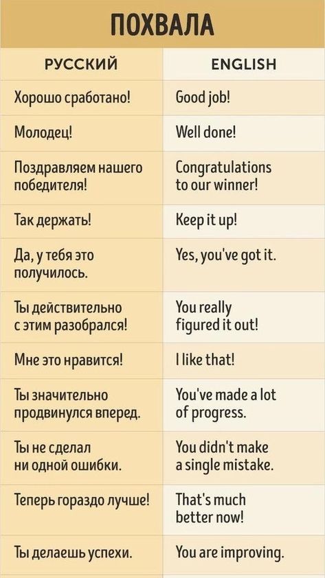 Russian Words, Russian Language Lessons, Russian Language Learning, Learning Tips, Learn Russian, Russian Language, English Idioms, Learn English Vocabulary, English Letter