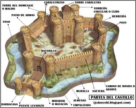 cuaderno de historia y geografía: El castillo medieval y sus partes (introducción a la castellología medieval) Medieval Castle Layout, Castle Layout, Model Castle, Castle Project, Chateau Medieval, Medieval Ages, Medieval Castles, Castle Art, Rpg Map