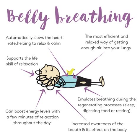 Breathing Techniques For Kids, Belly Breathing, Diaphragmatic Breathing, Yoga Breathing, Mindfulness For Kids, Mindfulness Activities, Breathing Techniques, Breathing Exercises, Coping Strategies