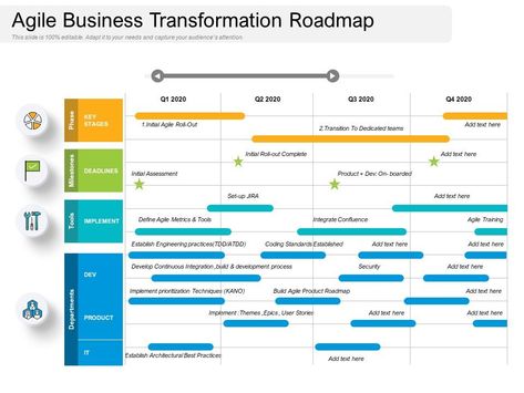 Business Transformation Roadmap, Agile Transformation Roadmap, Product Roadmap Template, Agile Roadmap, Project Roadmap, Booklet Design Layout, Business Roadmap, Roadmap Infographic, Business Transformation