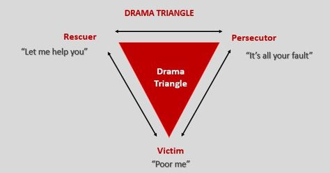 Drama Triangle, Soft Skills Training, Narcissistic Family, Dysfunctional Relationships, Training Design, Coaching Skills, Unsolicited Advice, Leadership Coaching, Cognitive Behavioral Therapy